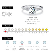 Classic Moissanite Ring in Sterling Silver