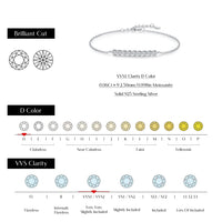 D Color Moissanite Chain Link Bracelet